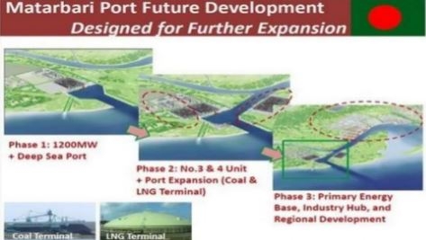 The Matarbari port development includes an LNG import terminal