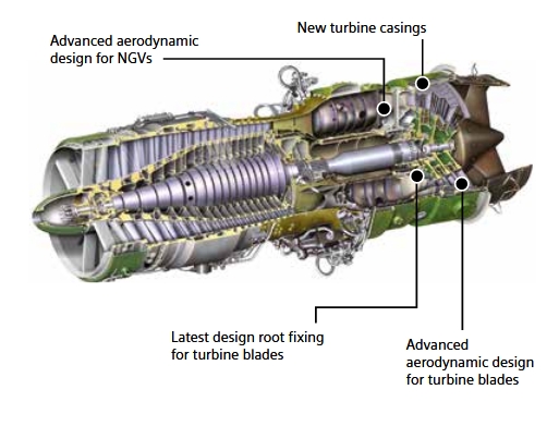 Illustration of a Siemens SGT-A20 AV gas generator