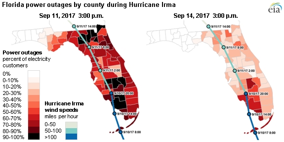 Source: EIA based on data from Florida Division of Emergency Management and NOAA National Hurricane Center