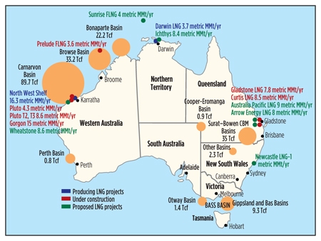 Overview of Australian LNG projects