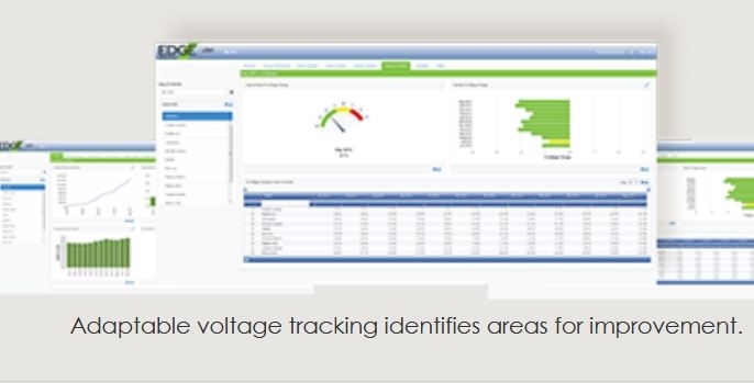 Dominion's EDGE Analytics dashboard