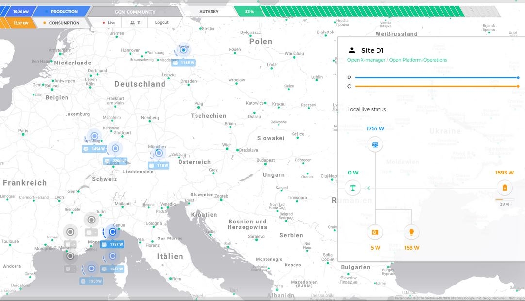Screenshot of Greencom’s open innovation lab