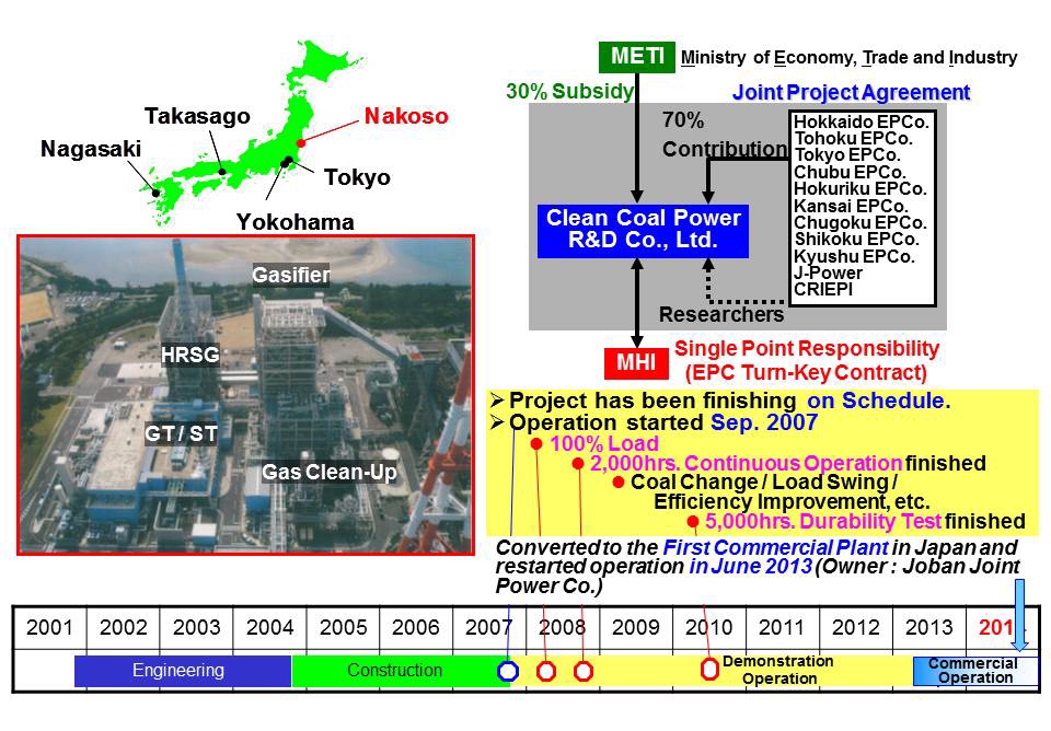Project scheme of the Nakoso IGCC plant