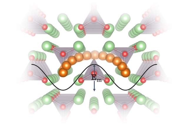 Diagram, illustrating the crystal lattice of the battery electrolyte material Li3PO4
