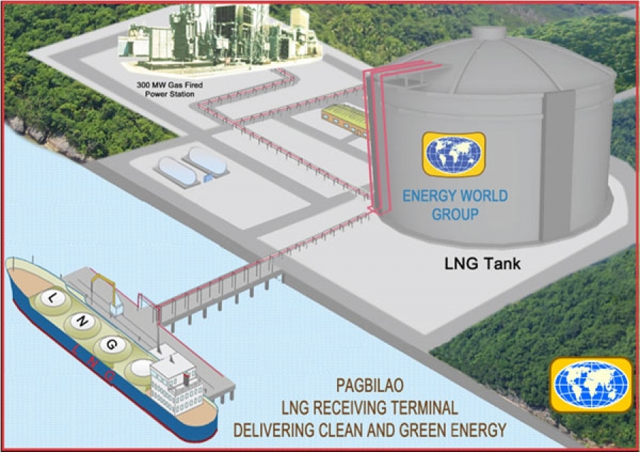 Render of EWC's integrated LNG-to-power project