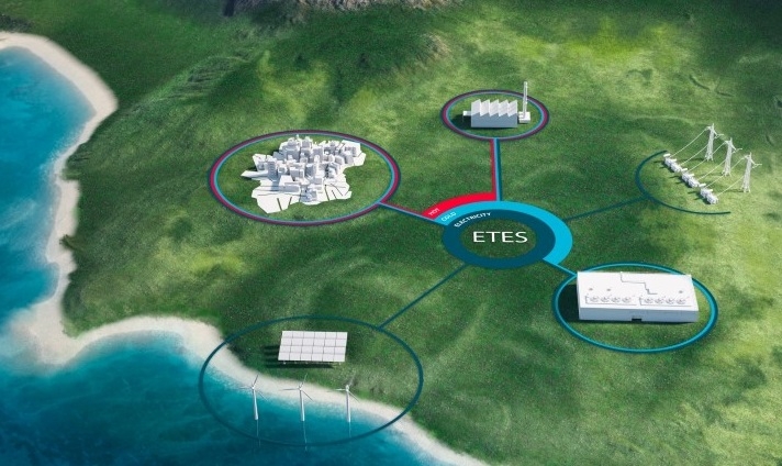 MAN ETES: the first tri-generation energy management system that enables the sector coupling.