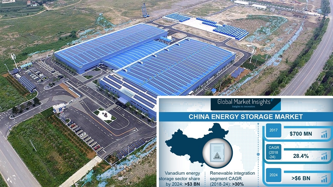 200MW/800MWh vanadium flow battery in Dalian, China