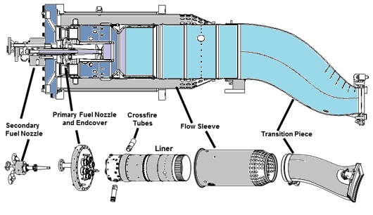 PSM’s latest Low Emission Combustor (LEC-III)