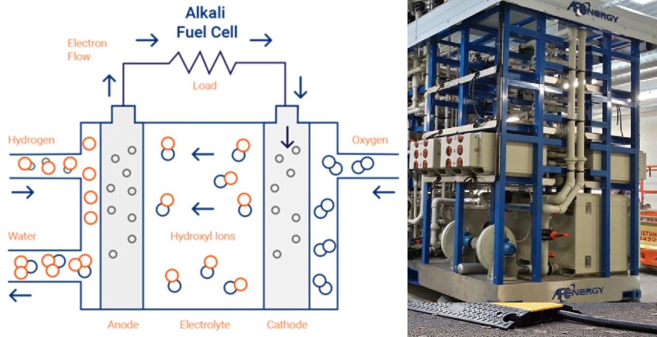 Hydrogen fuel cell EV charger