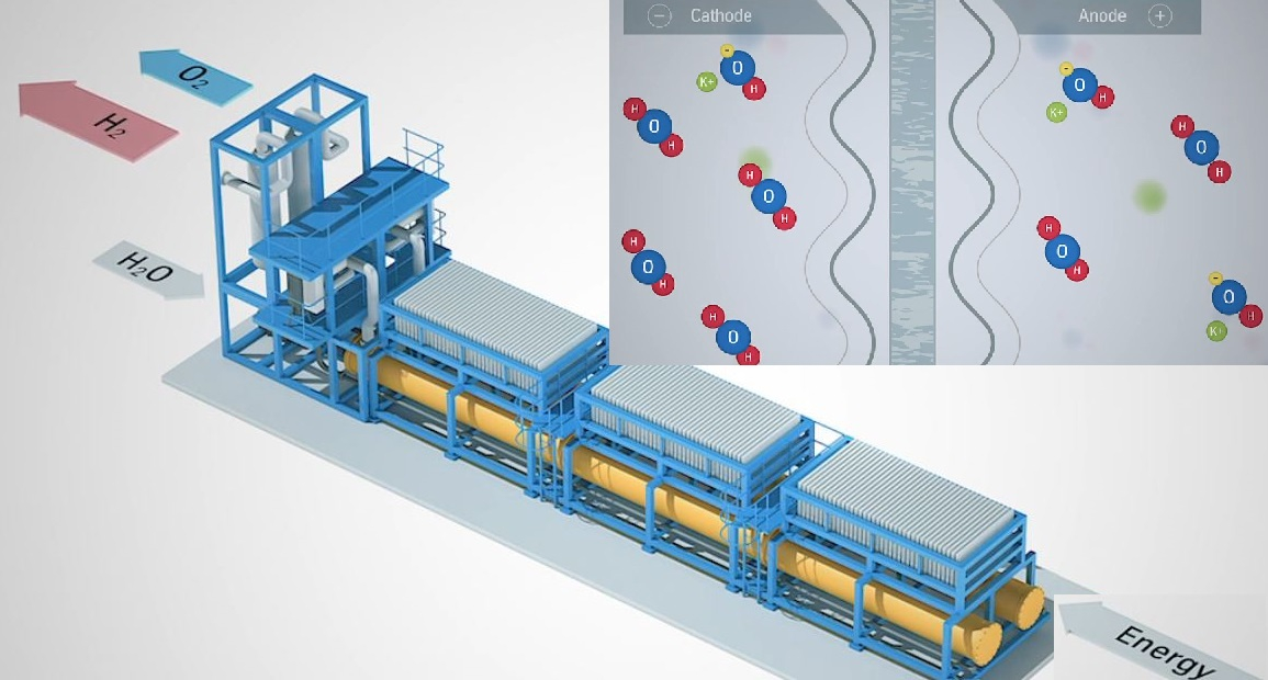 Scheme of ThyssenKrupp's water electrolysis process