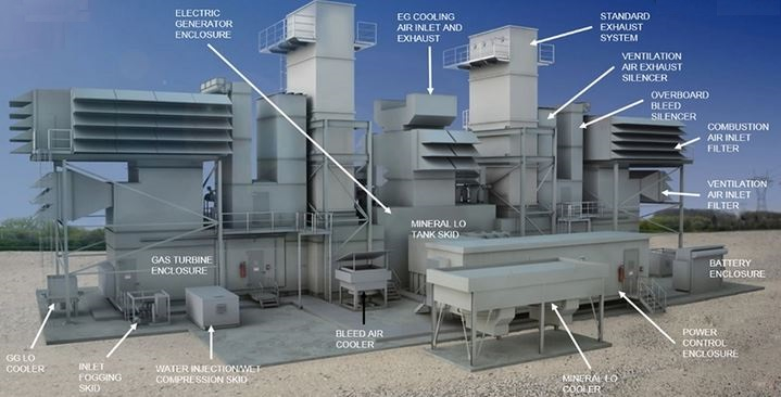 FT4000 SWIFTPAC gas turbine