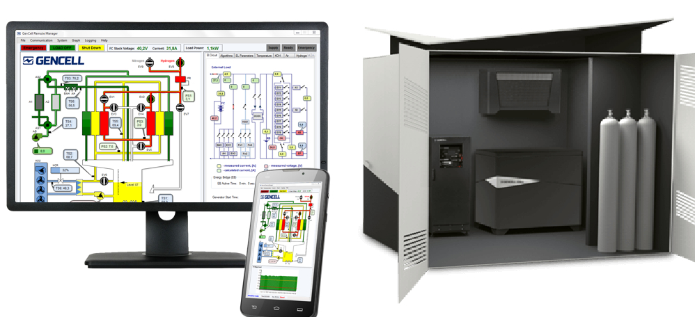 Monitoring of a G5 fuel cell
