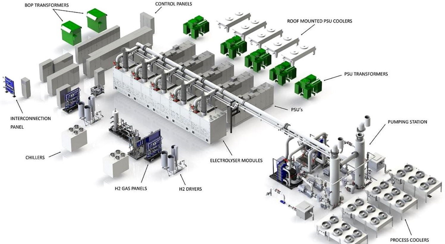 Scheme of Shell's Refhyne electrolyser