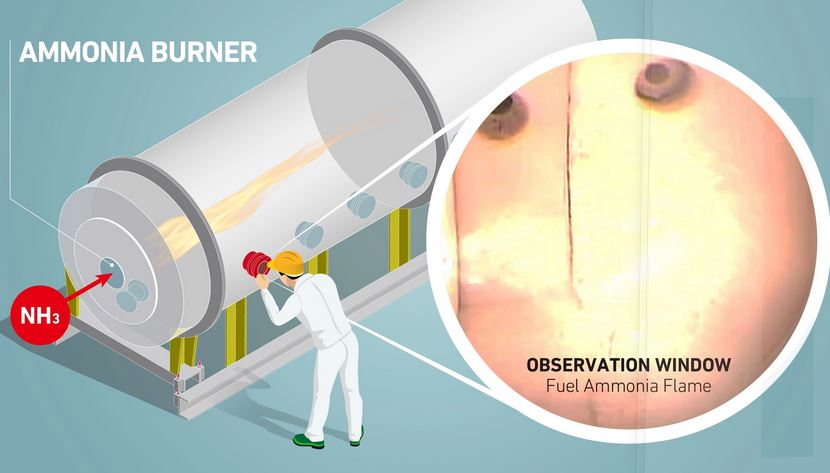 Scheme of NH3 combustion test