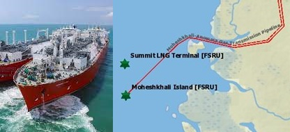 Summit’s FSRU, chartered from Exelerate