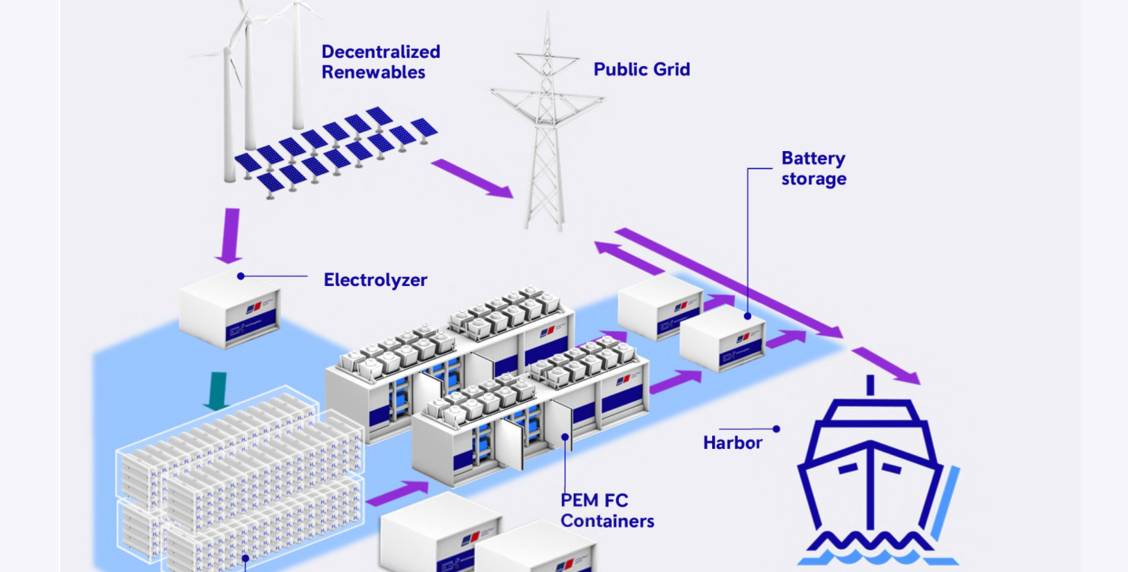 Rolls-Royce makes Duisburg container terminal climate-neutral with MTU hydrogen technology