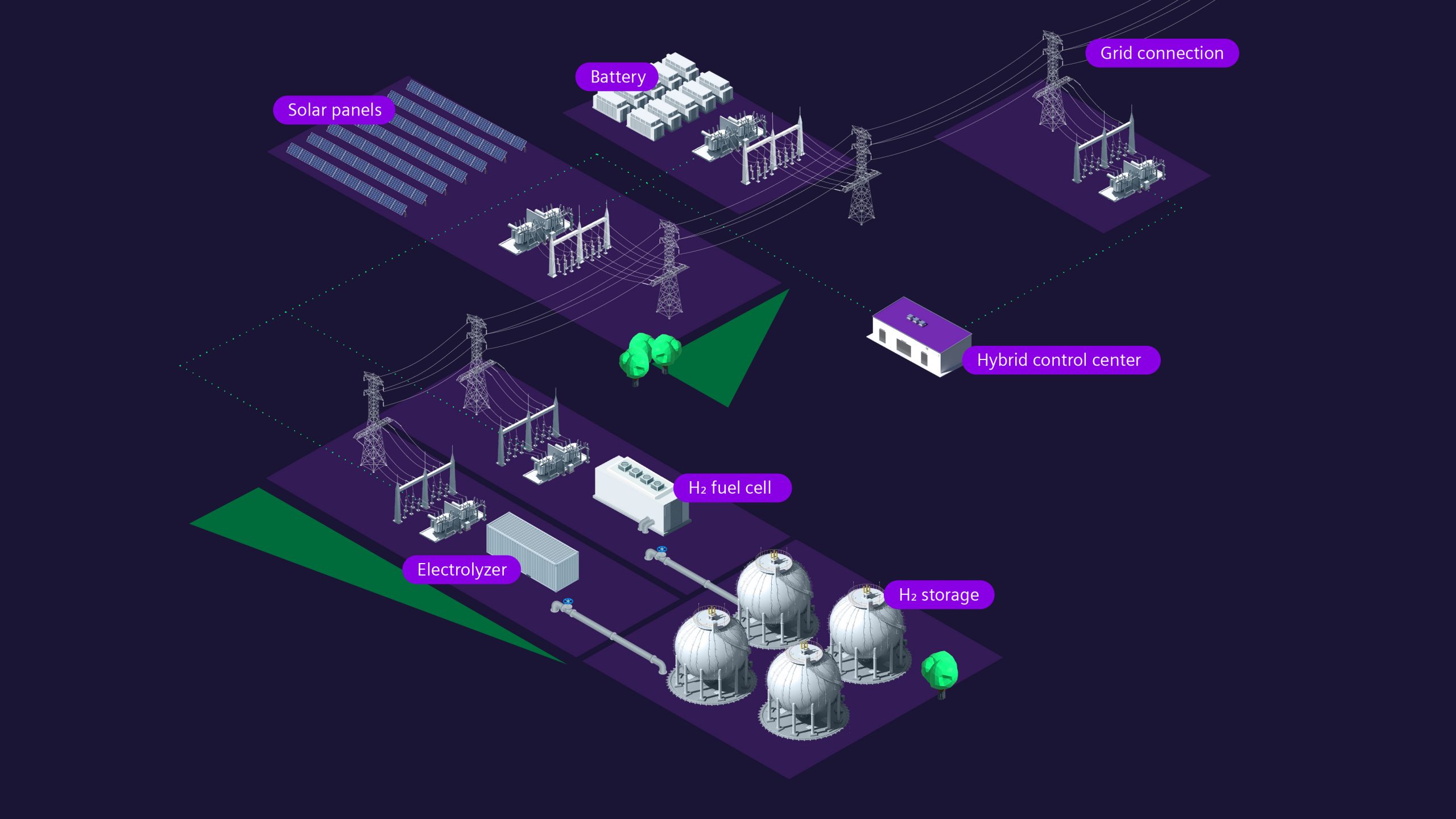Scheme of a hybrid power plant