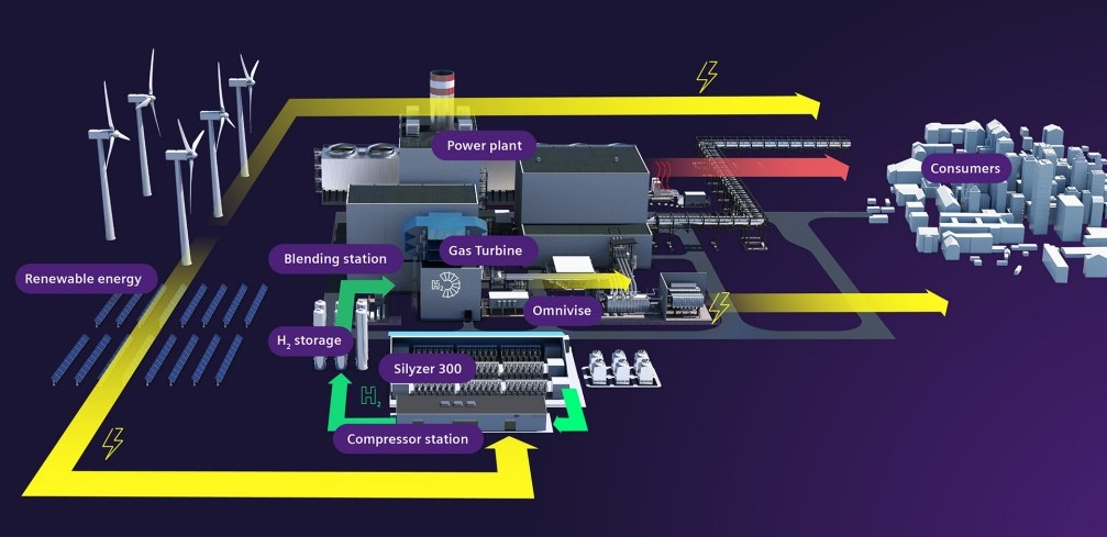 Scheme of H2 power plants