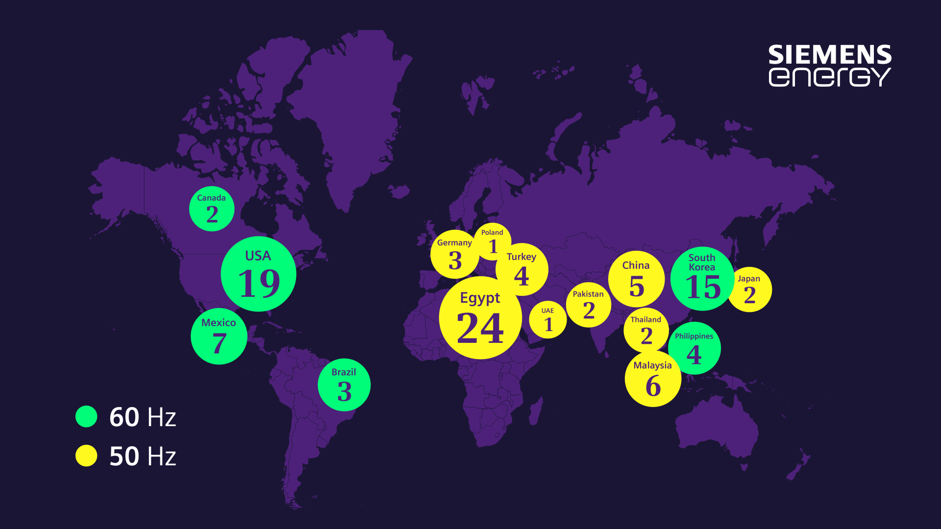 Overview of 100 H-class gas turbines installed worldwide