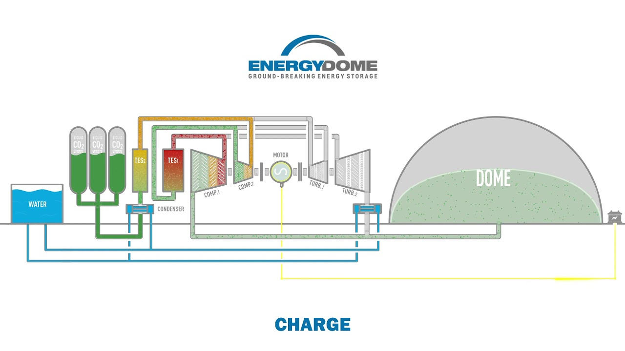 Scheme of a CO2 Battery