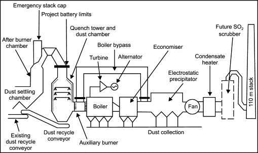 Scheme of a Bottoming Cycle