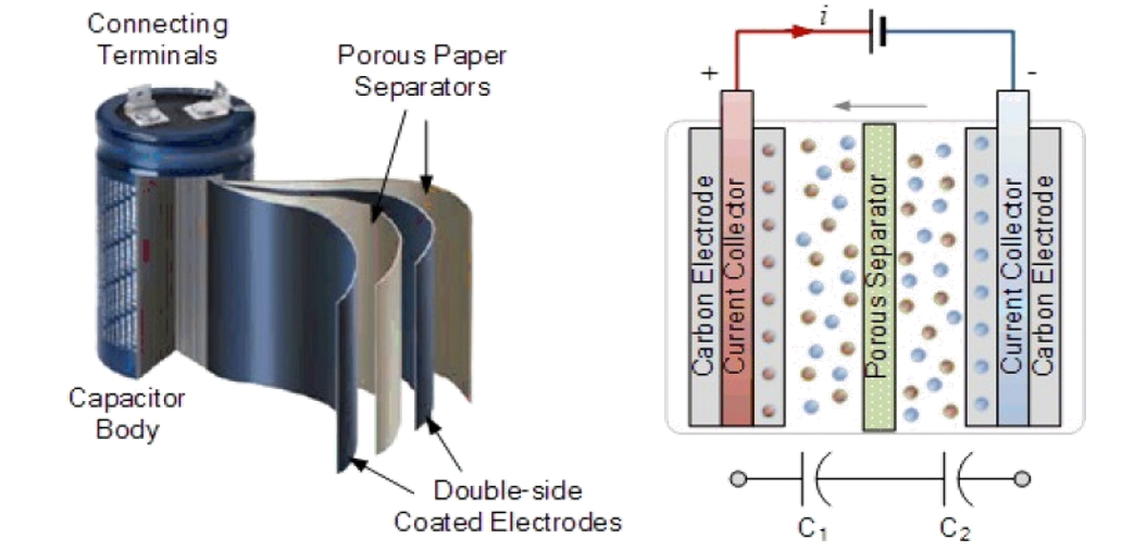 Scheme of a supercapacitator