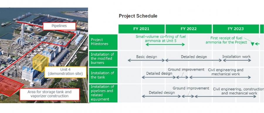 Timeline of ammonia co-firing at Hekinan