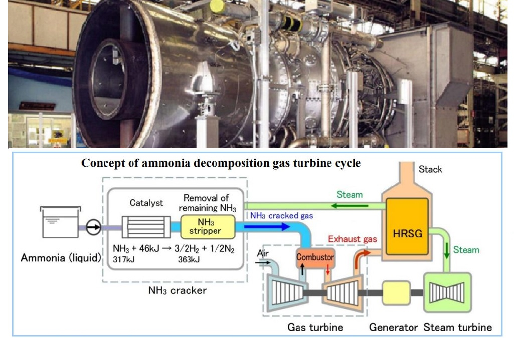 Mitsubishi’s ammonia-fired 40 MW gas turbine