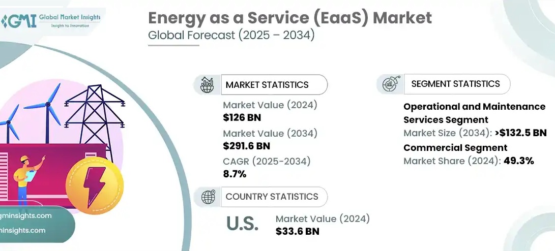 GM Insight graphic_Energy as a Service