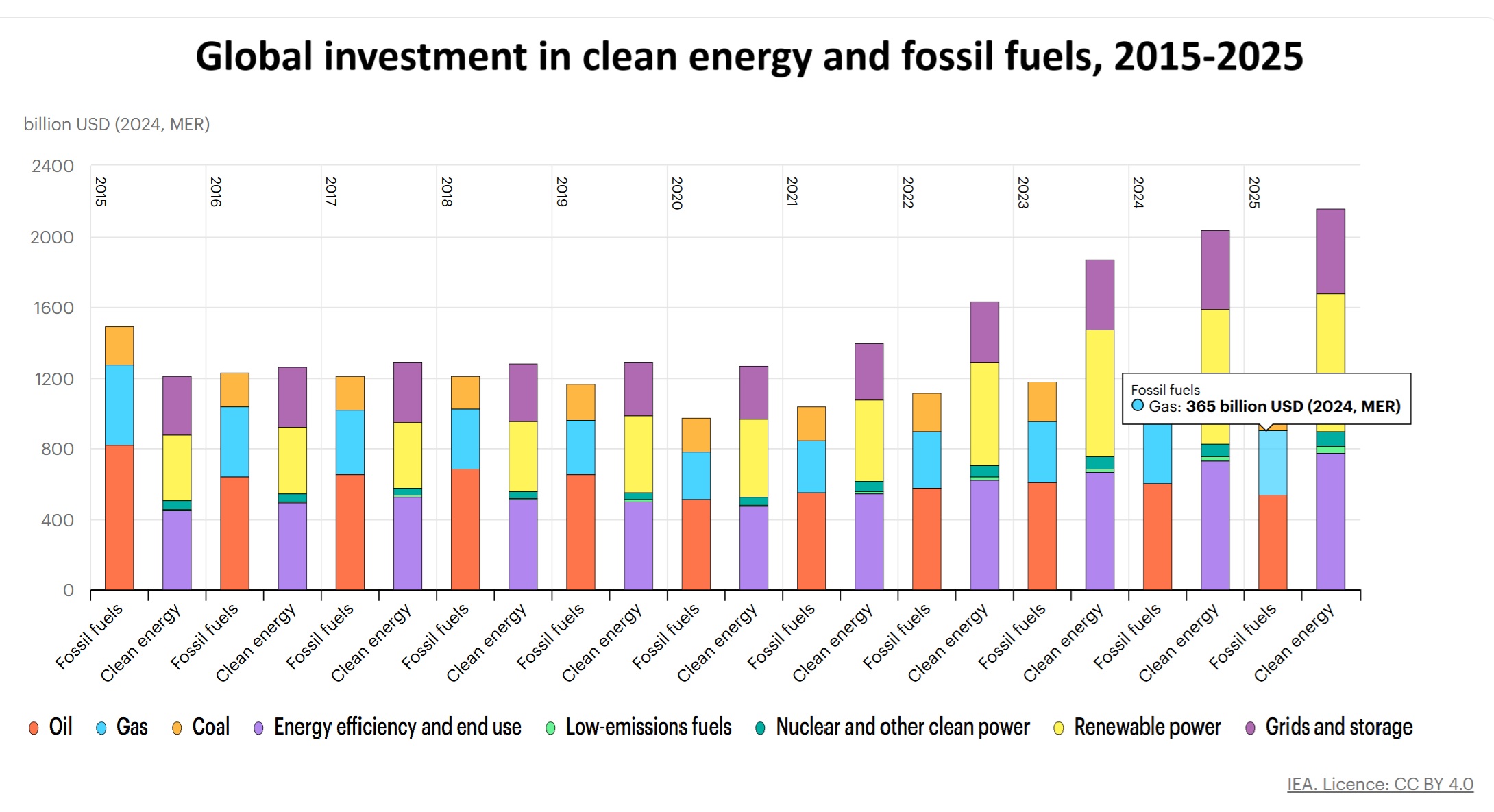 IEA_graph
