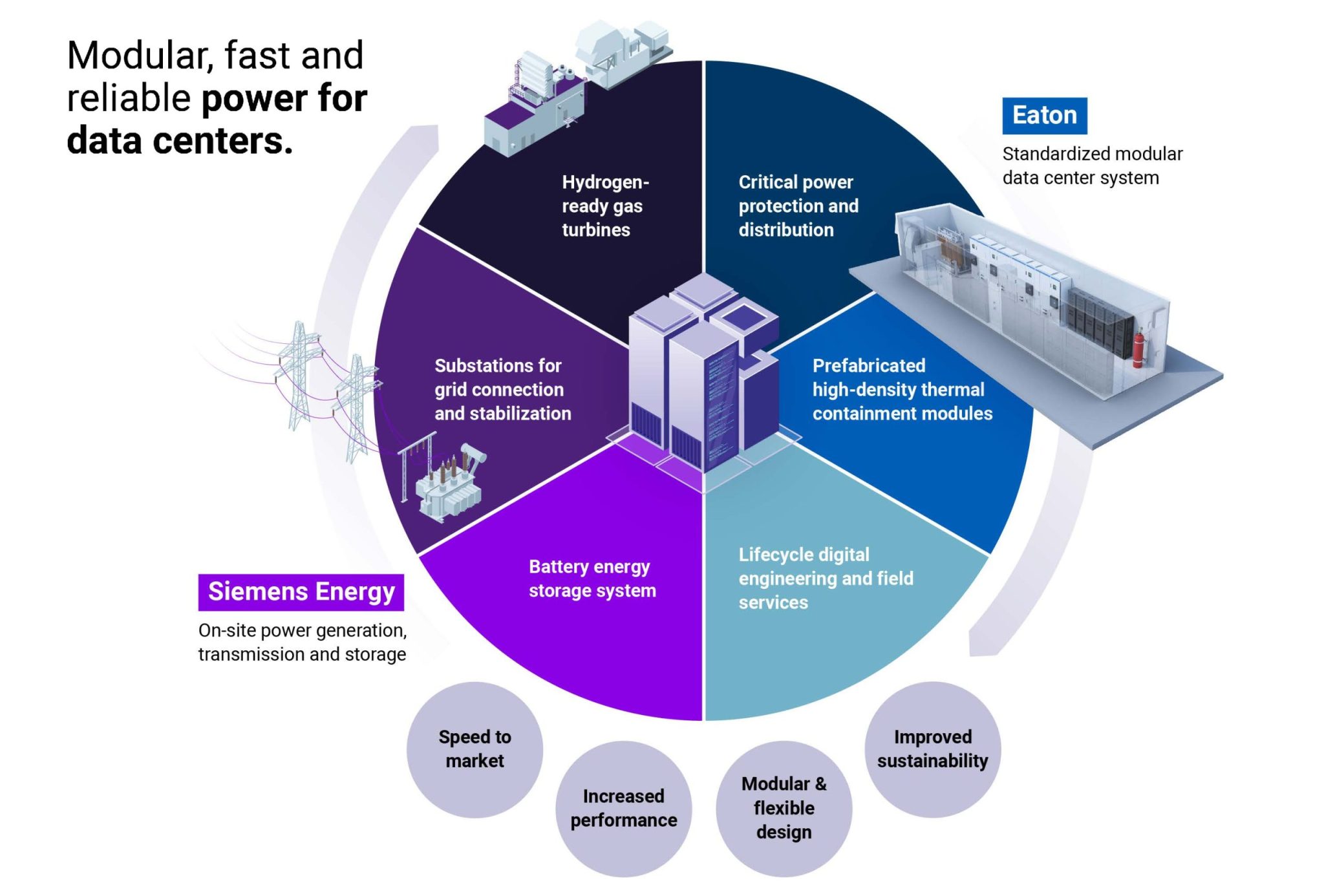 Eaton Siemens Energy scheme
