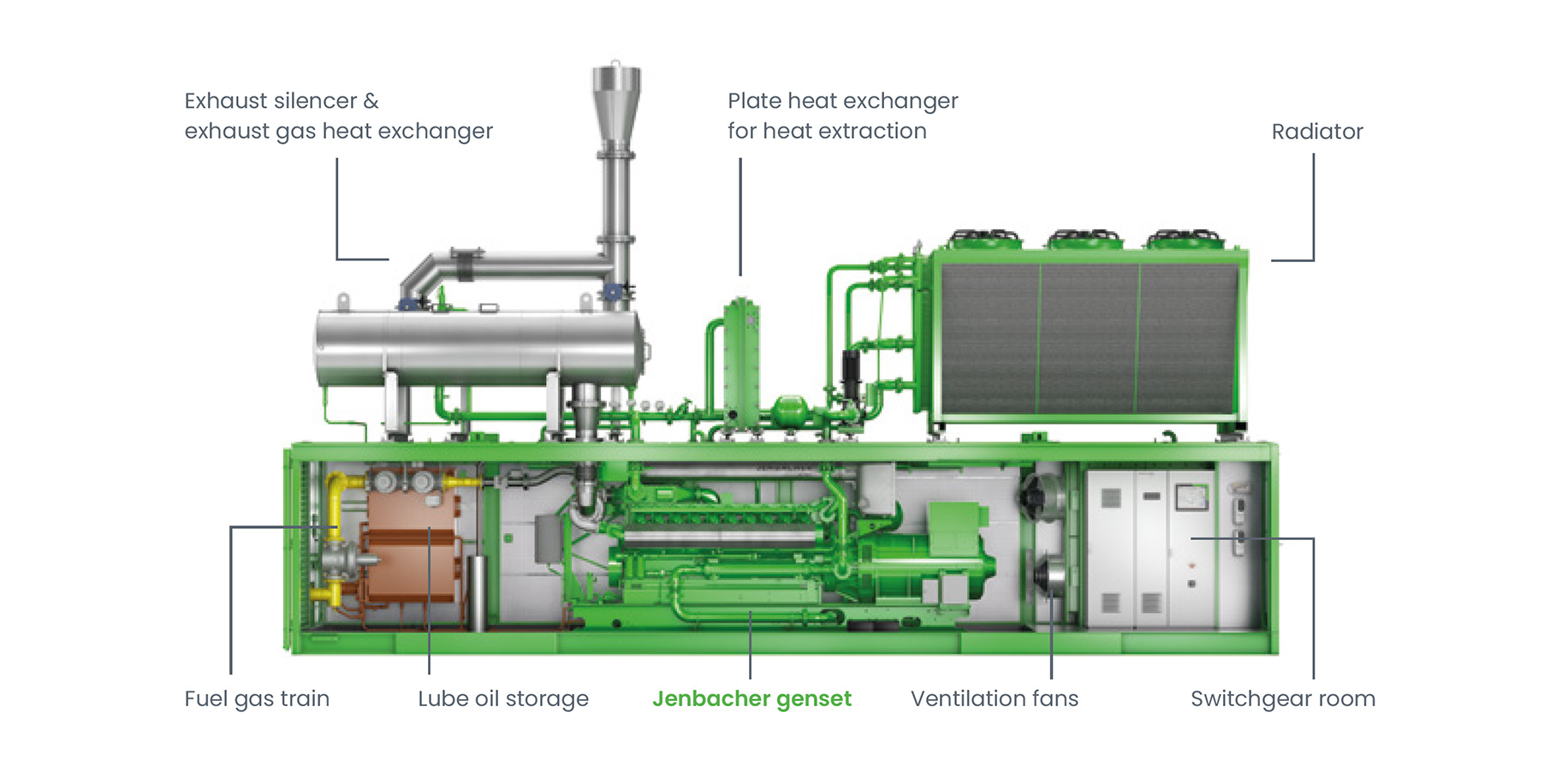 Jenbacher-container-for-type-2-3-4