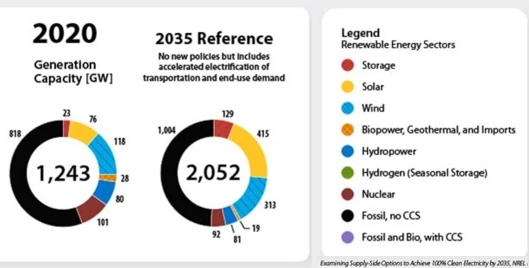 NREL scheme