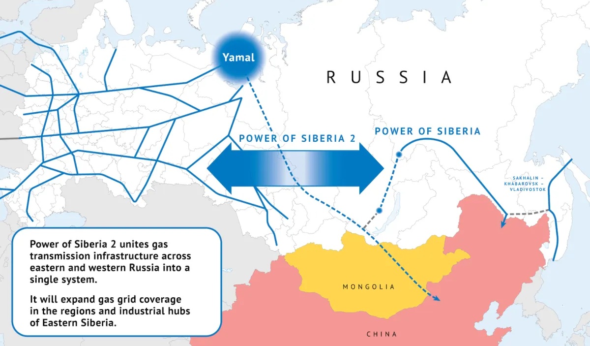 Power-of-Siberia-2-pipeline-Gazprom