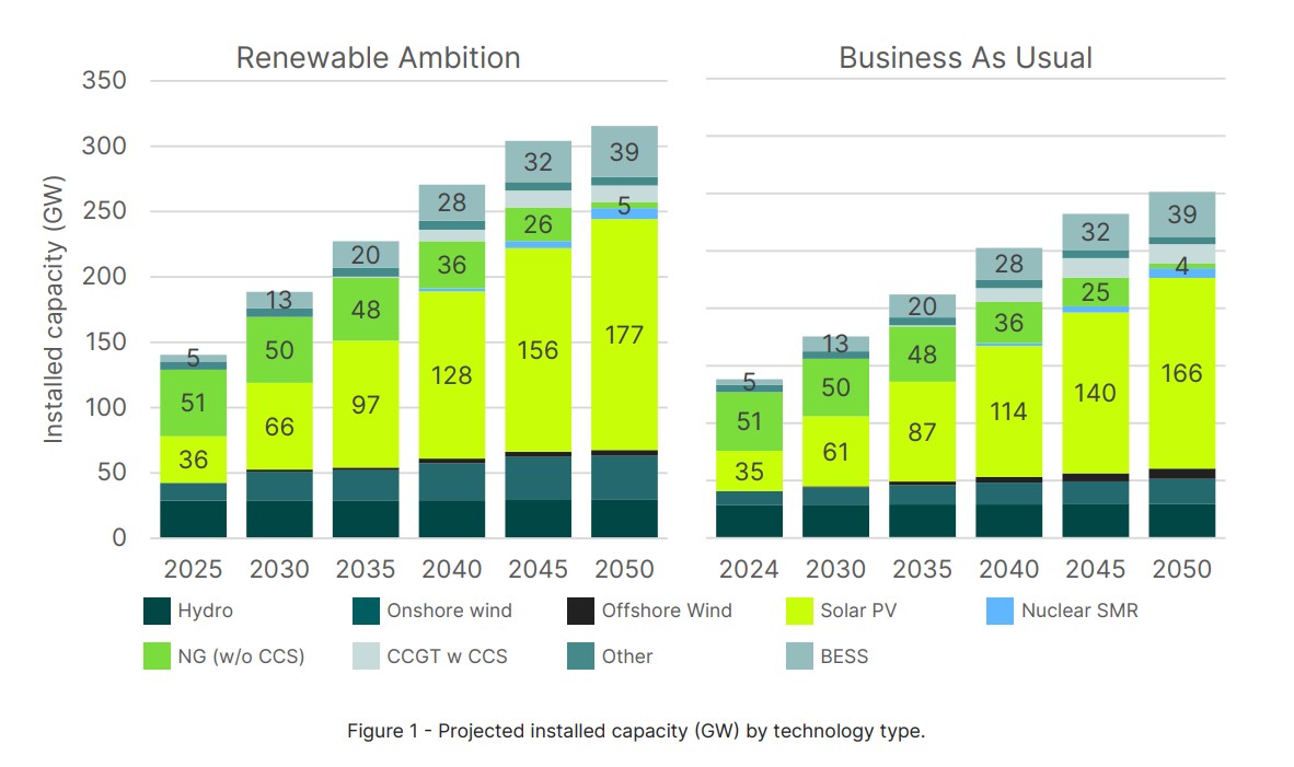 GE graph_Pathways to Net Zero in Italy