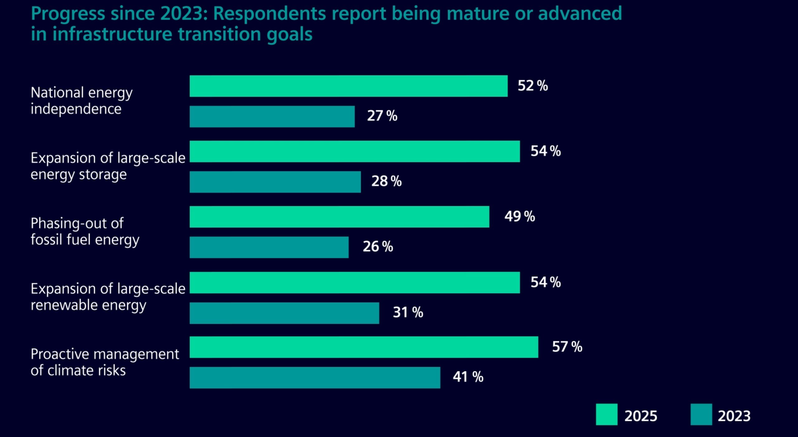 Siemens survey_infrastructure transition