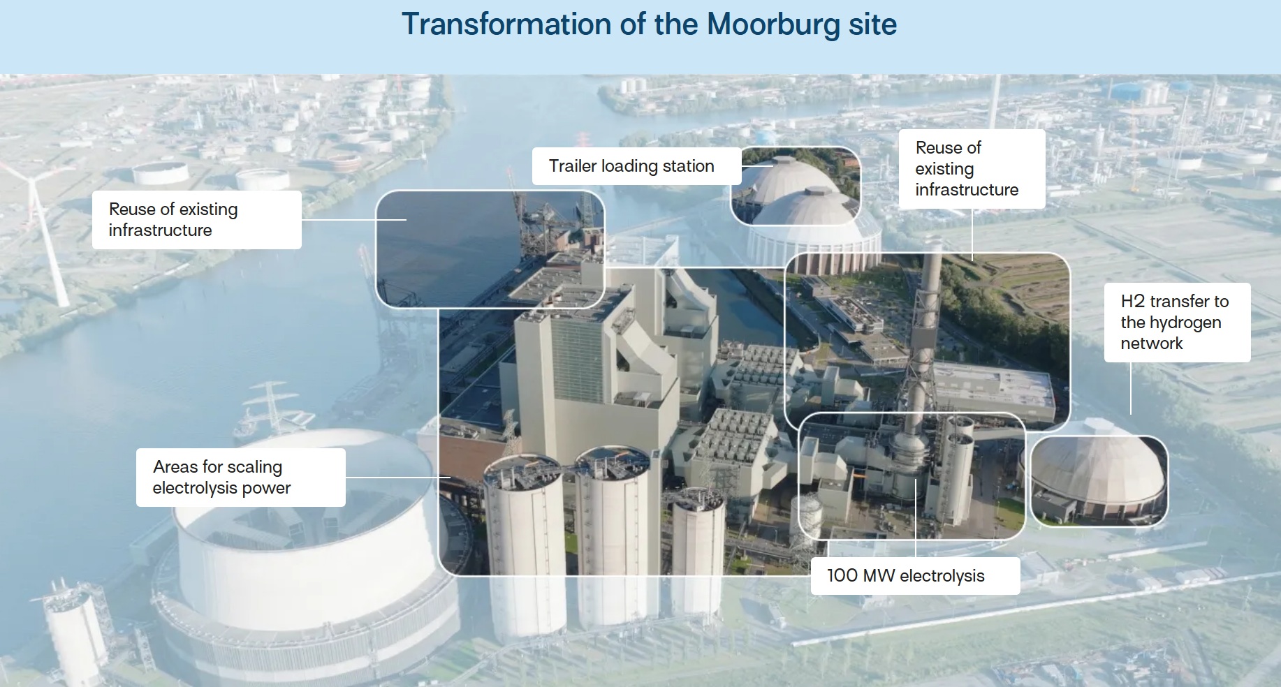 Transformation of the Moorburg site