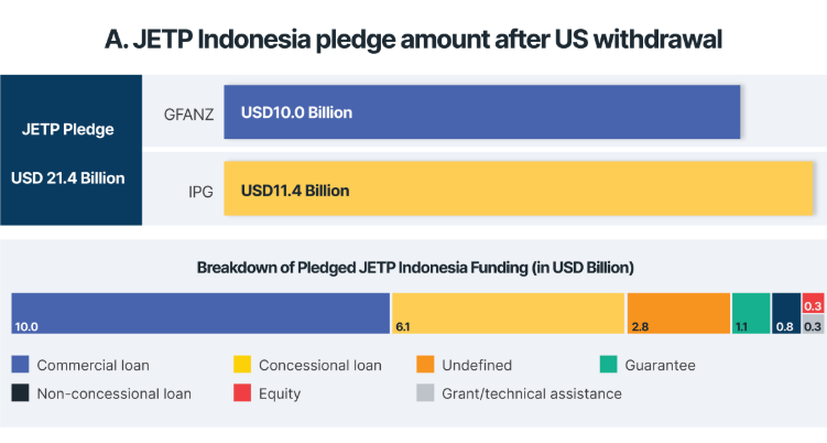 JETP Indonesia
