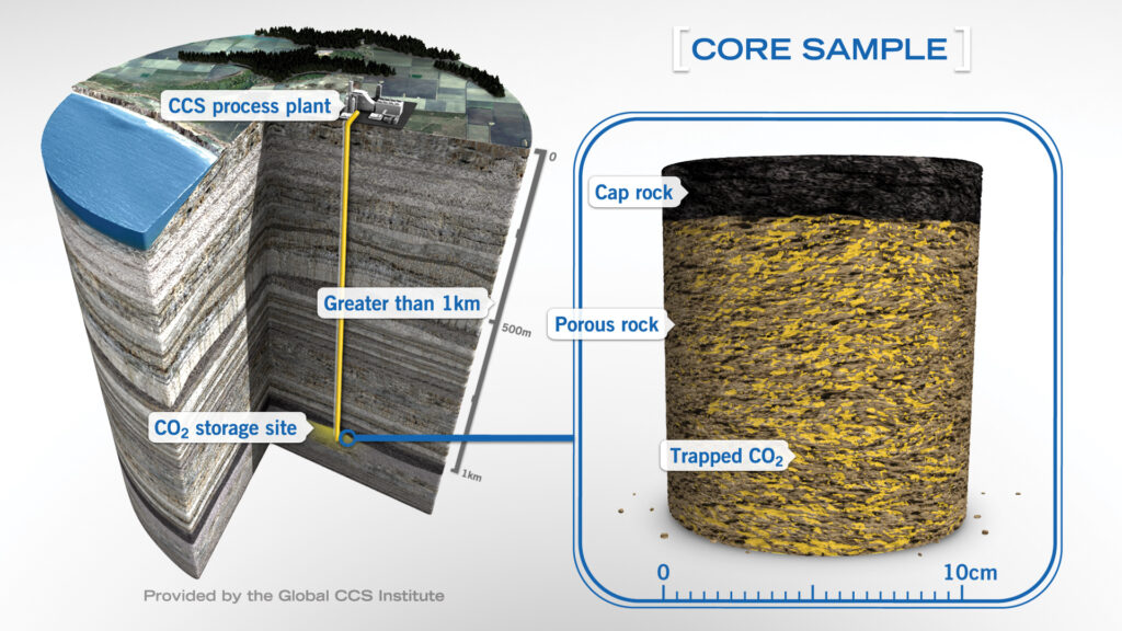 CCS scheme