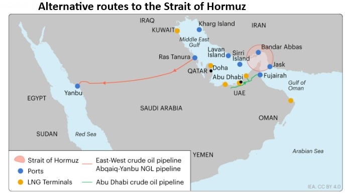 Gulf_Alternative Routes_IEA