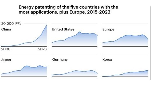 IEA graph