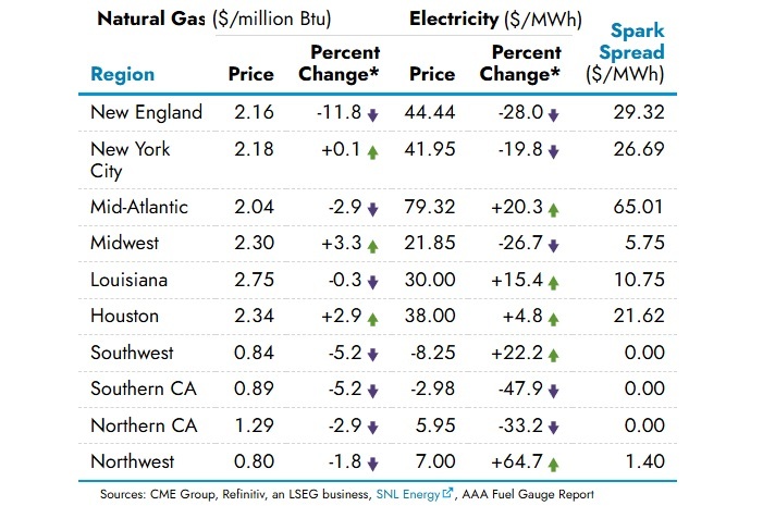 EIA daily prices_April 23