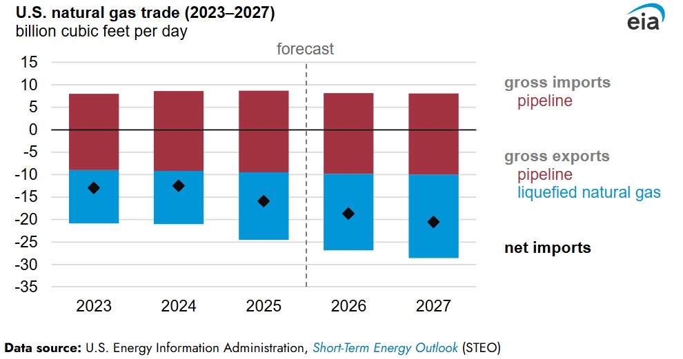 STEO graph