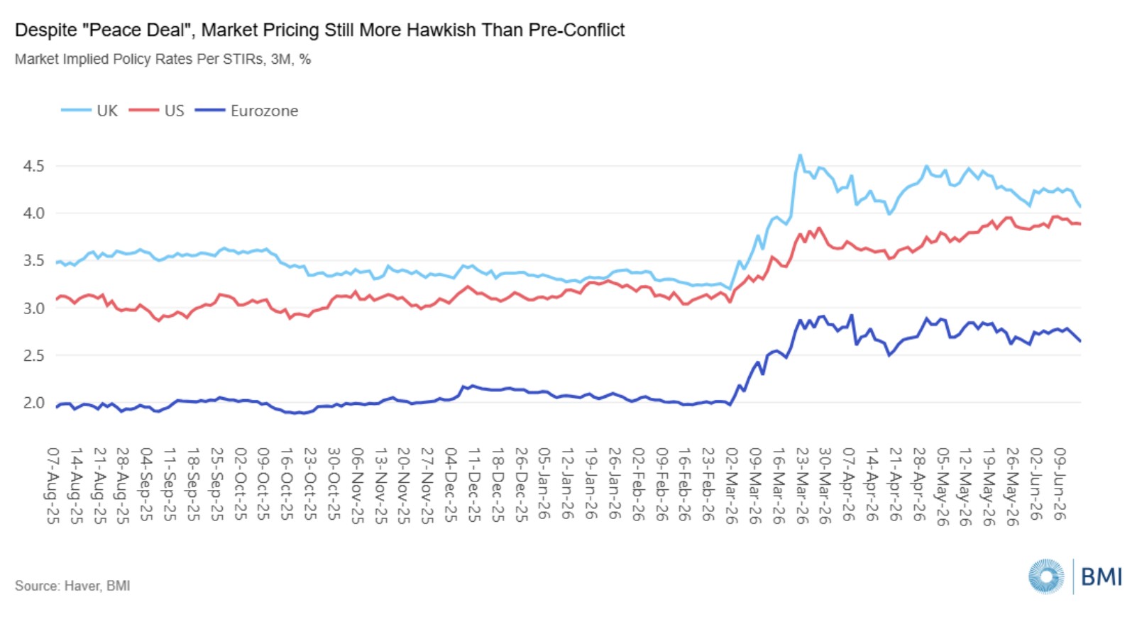 BMI_Fitch graph
