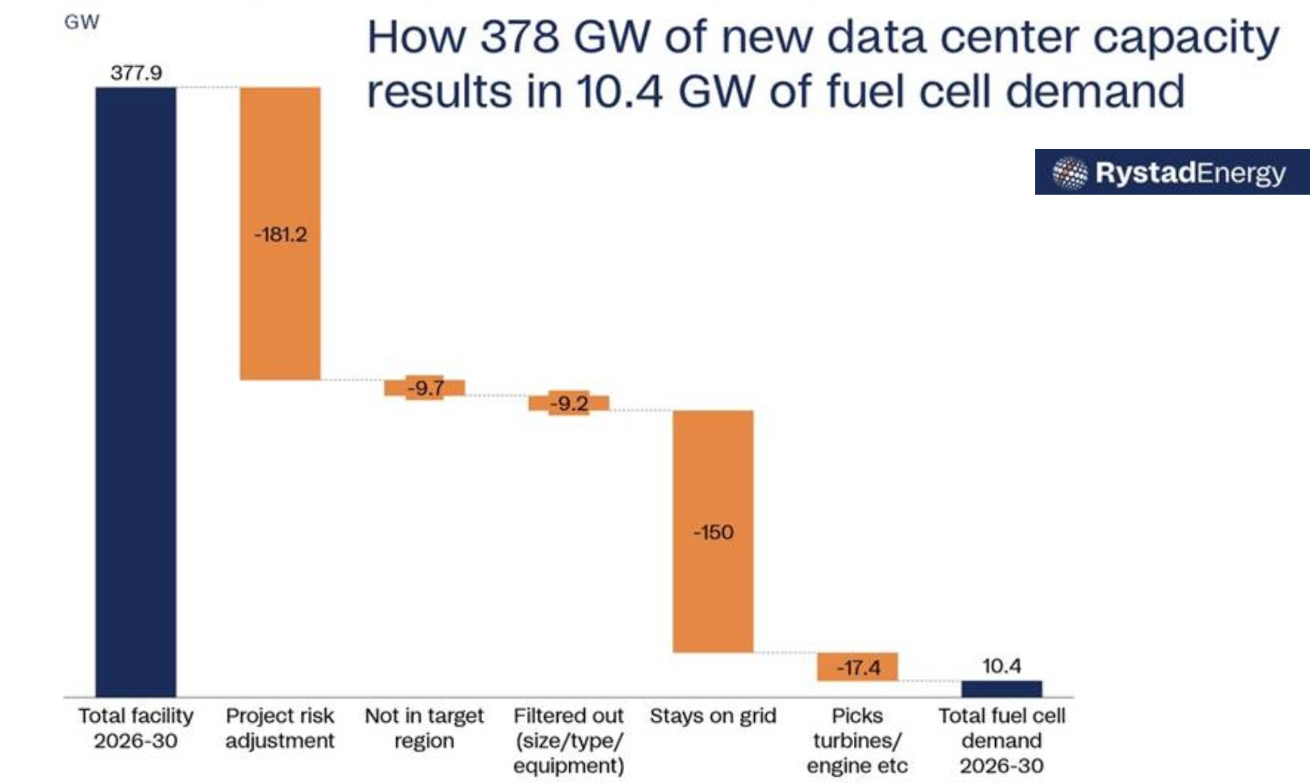 Rystad graph_fuel cells
