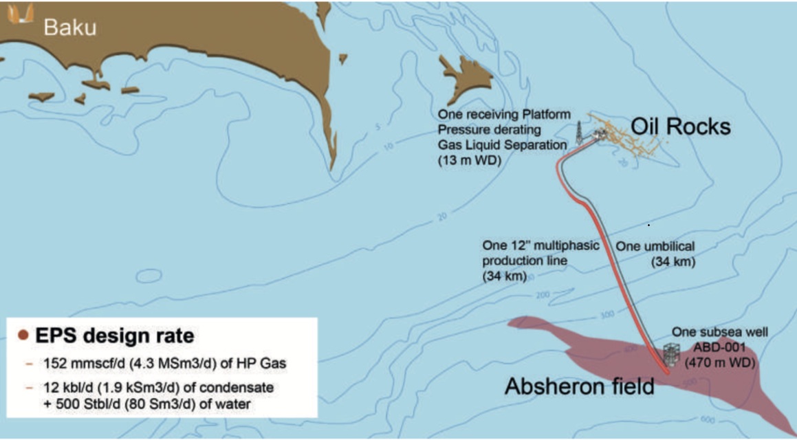 Absheron gas and condensate field