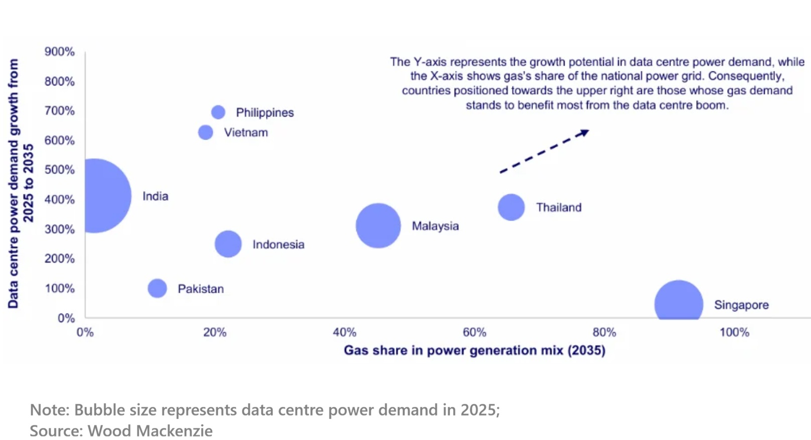 Data centre power demand in 2025_WoodMac graph